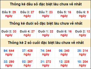 Soi cầu XSMB 28/10/2024