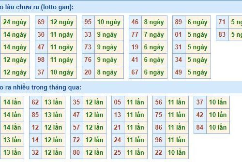 Soi cầu xsmb 17/3/2024 – đoán số kqxs miền bắc